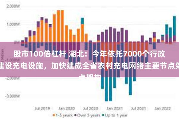 股市100倍杠杆 湖北：今年依托7000个行政村建设充电设施，加快建成全省农村充电网络主要节点架构