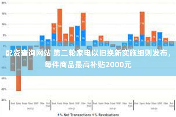配资查询网站 第二轮家电以旧换新实施细则发布，每件商品最高补贴2000元