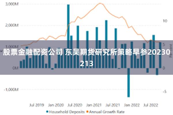 股票金融配资公司 东吴期货研究所策略早参20230213