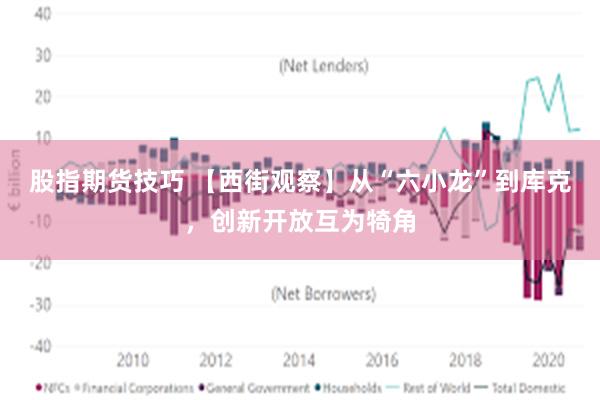 股指期货技巧 【西街观察】从“六小龙”到库克，创新开放互为犄角