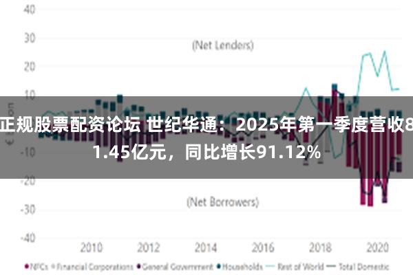 正规股票配资论坛 世纪华通：2025年第一季度营收81.45亿元，同比增长91.12%