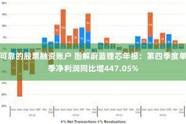 可靠的股票融资账户 图解蔚蓝锂芯年报：第四季度单季净利润同比增447.05%