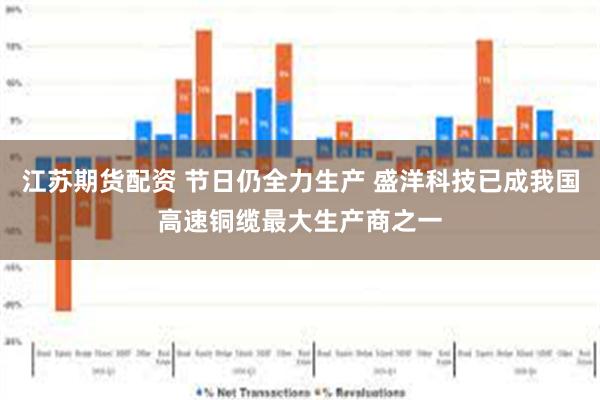 江苏期货配资 节日仍全力生产 盛洋科技已成我国高速铜缆最大生产商之一