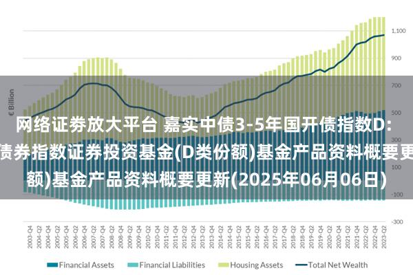 网络证劵放大平台 嘉实中债3-5年国开债指数D: 嘉实中债3-5年国开行债券指数证券投资基金(D类份额)基金产品资料概要更新(2025年06月06日)
