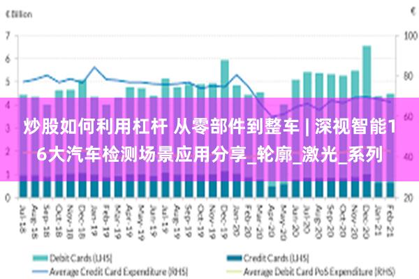 炒股如何利用杠杆 从零部件到整车 | 深视智能16大汽车检测场景应用分享_轮廓_激光_系列