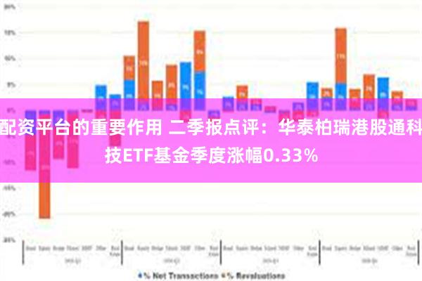 配资平台的重要作用 二季报点评：华泰柏瑞港股通科技ETF基金季度涨幅0.33%