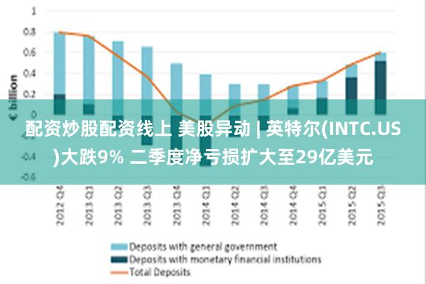 配资炒股配资线上 美股异动 | 英特尔(INTC.US)大跌9% 二季度净亏损扩大至29亿美元