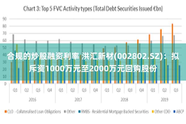 合规的炒股融资利率 洪汇新材(002802.SZ)：拟斥资1000万元至2000万元回购股份