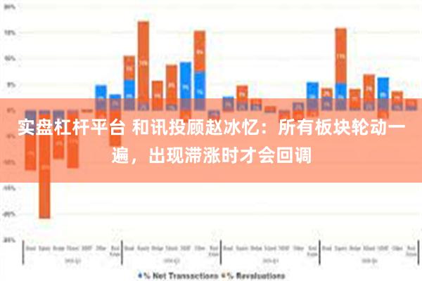 实盘杠杆平台 和讯投顾赵冰忆：所有板块轮动一遍，出现滞涨时才会回调